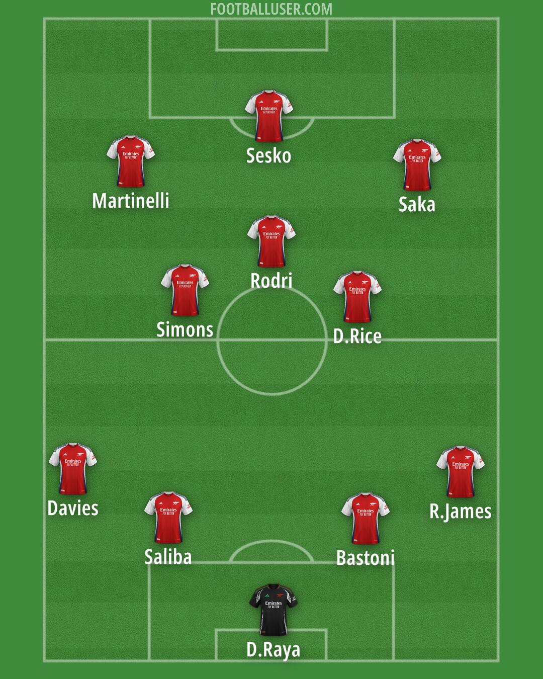 Arsenal Formation 2025