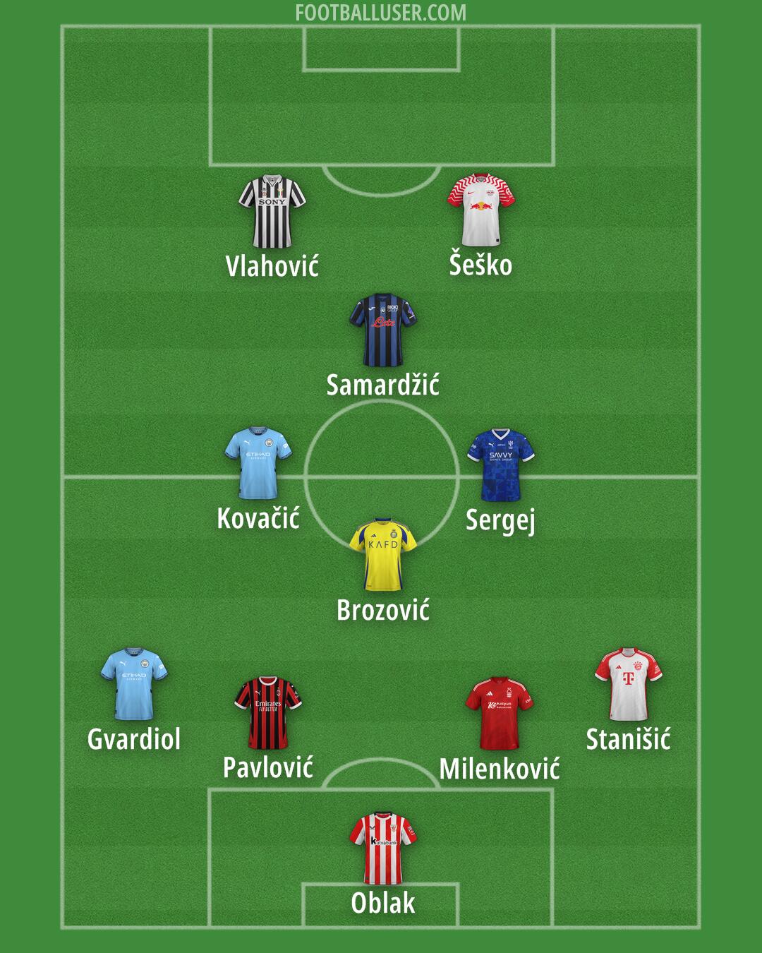 Custom Team Formation 2025