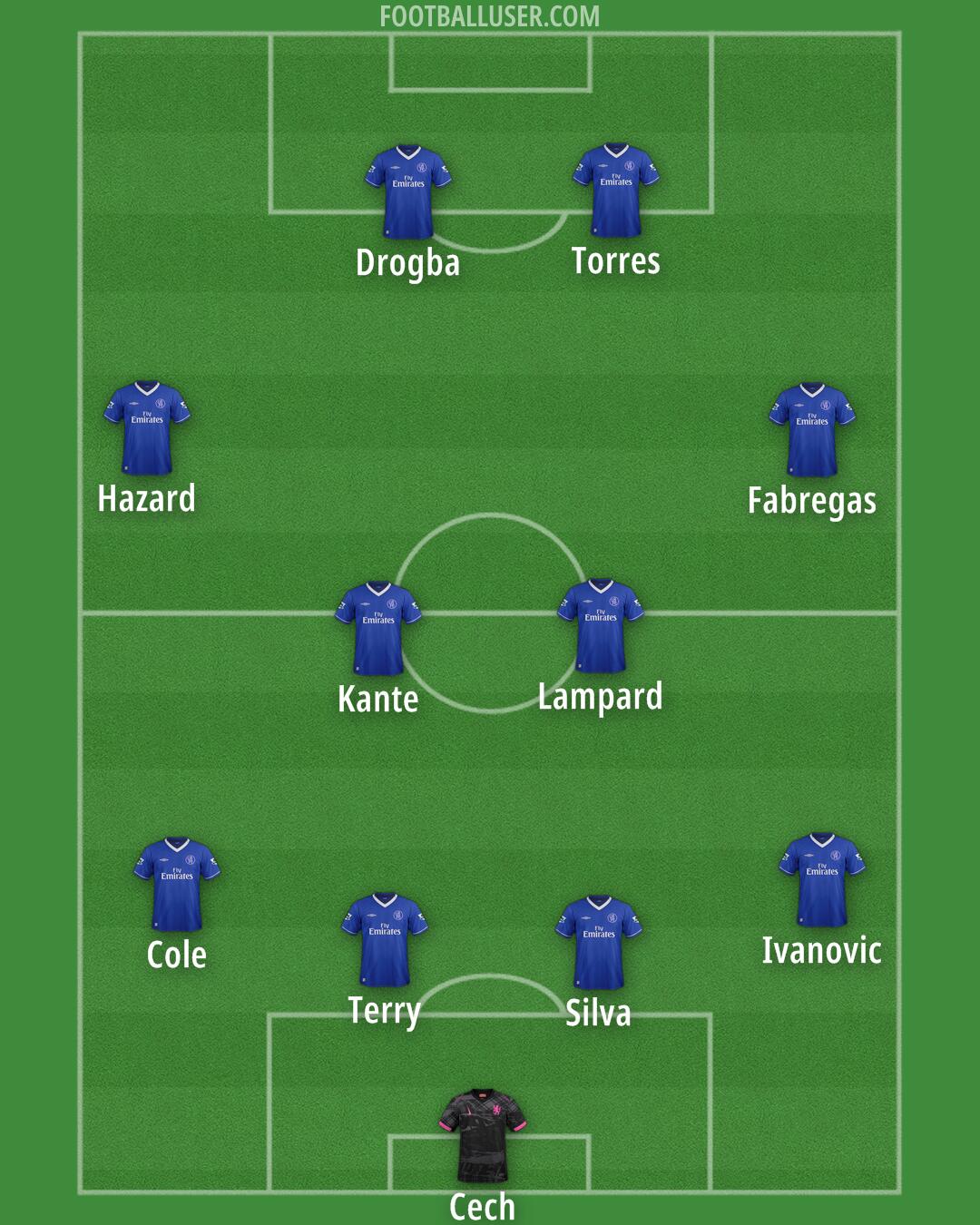Chelsea Formation 2025