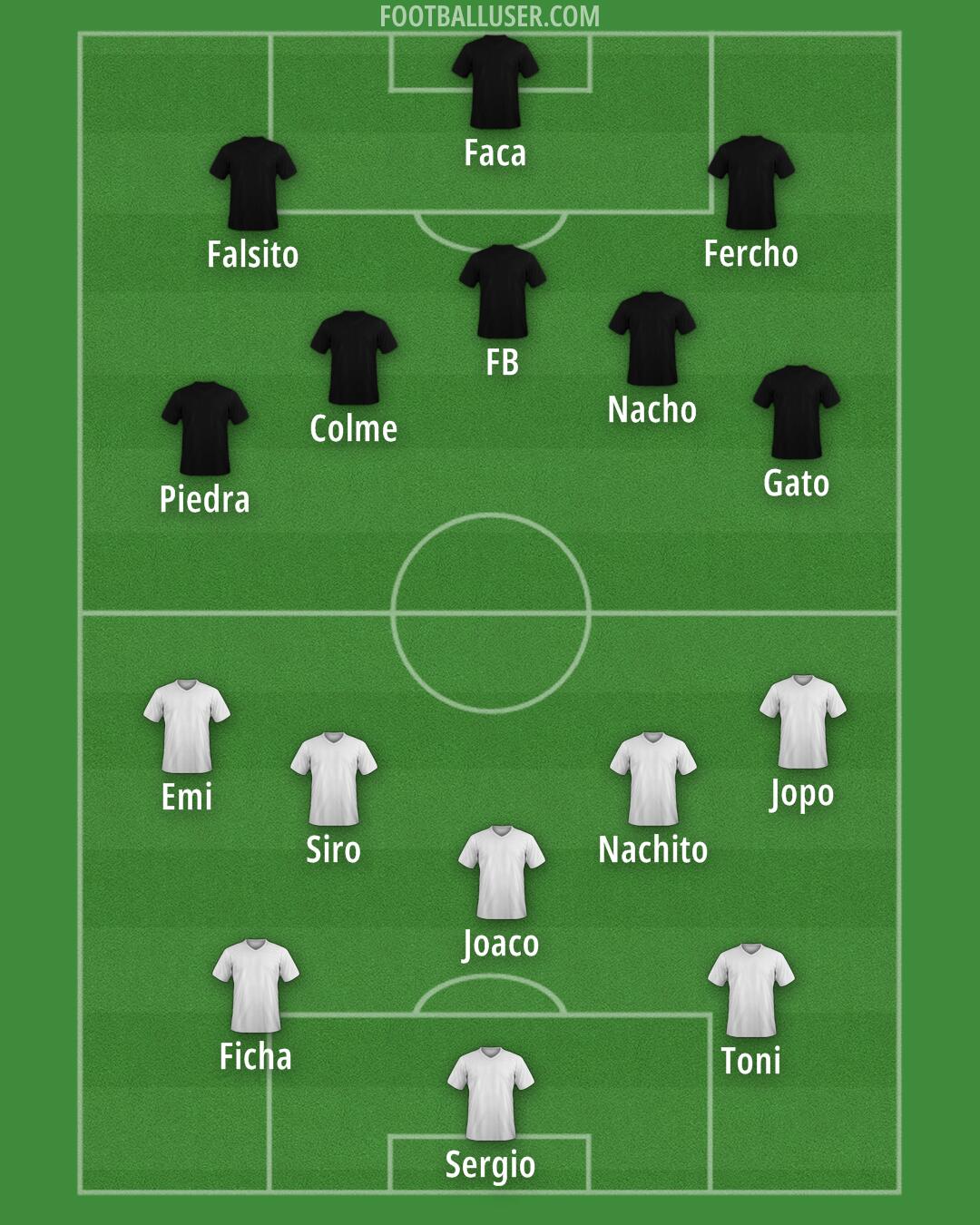 Argentina Formation 2025