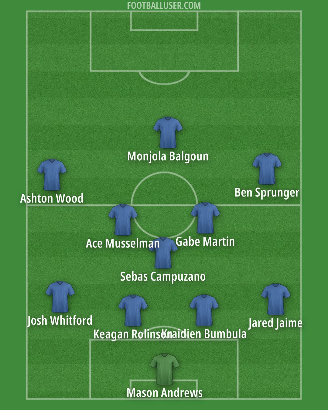 Custom Team Formation 2025