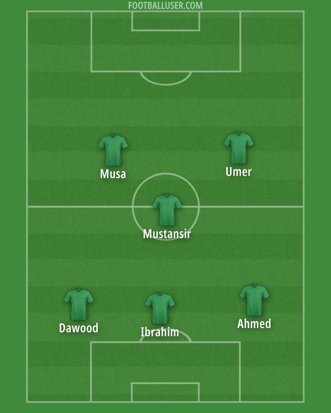 Custom Team Formation 2025