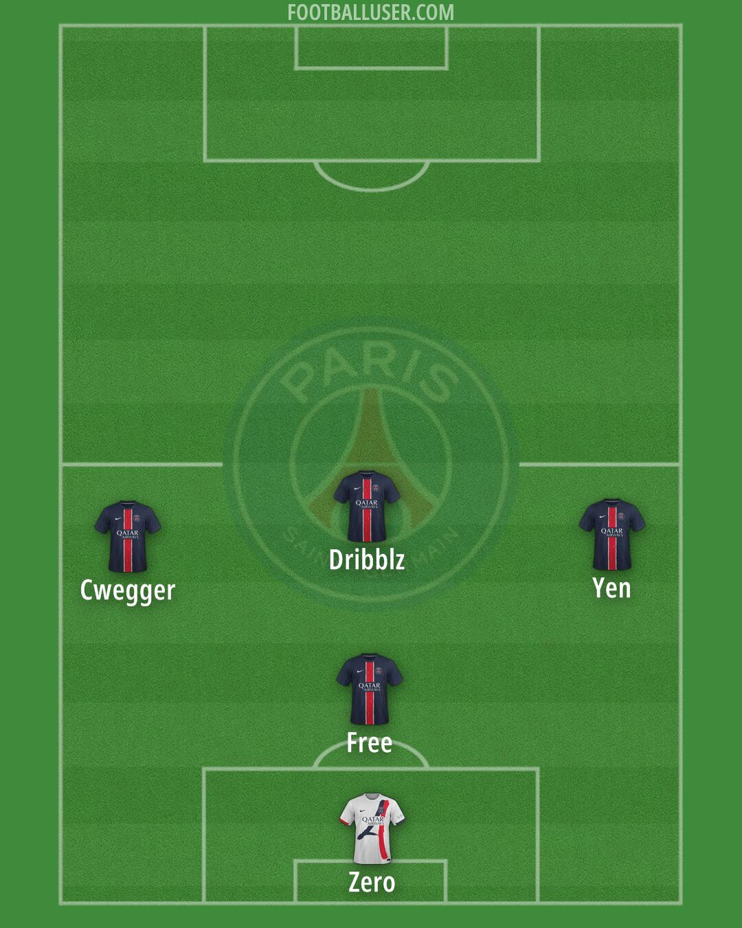 PSG Formation 2025