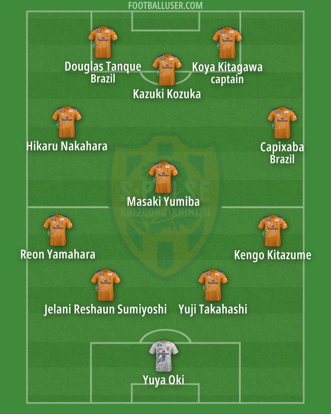 Shimizu Formation 2025