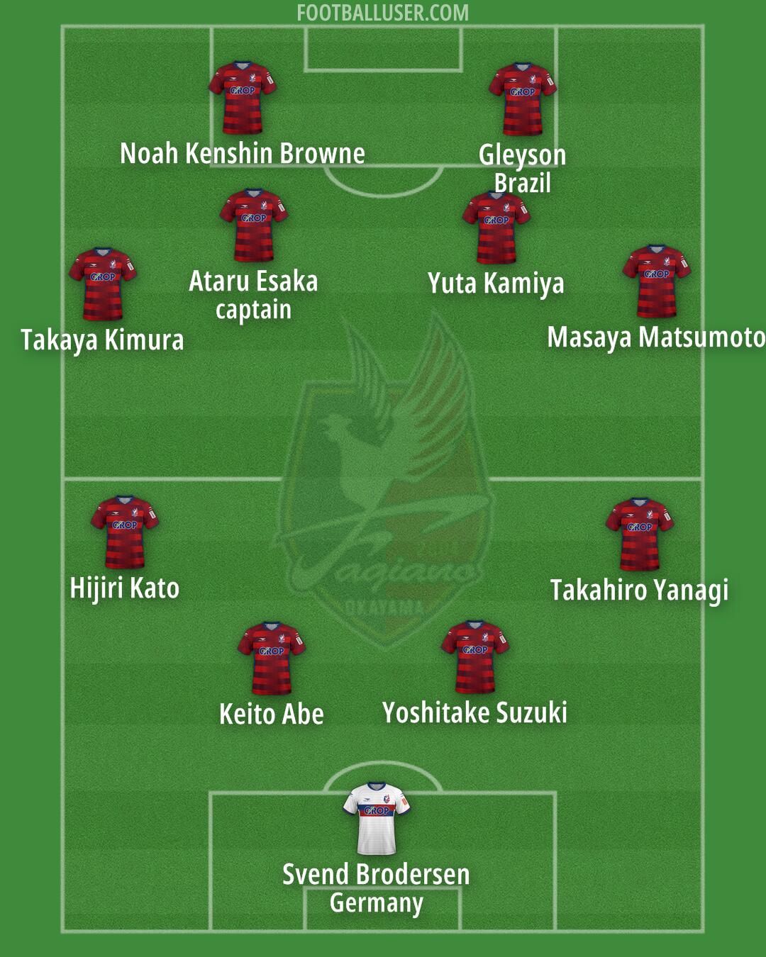 Okayama Formation 2025