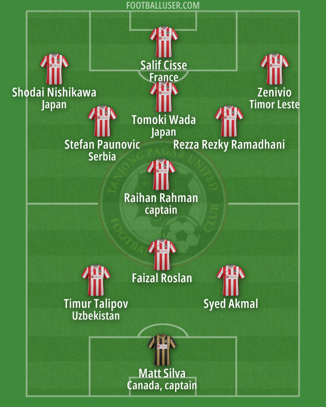 Tanjong Pagar Formation 2025