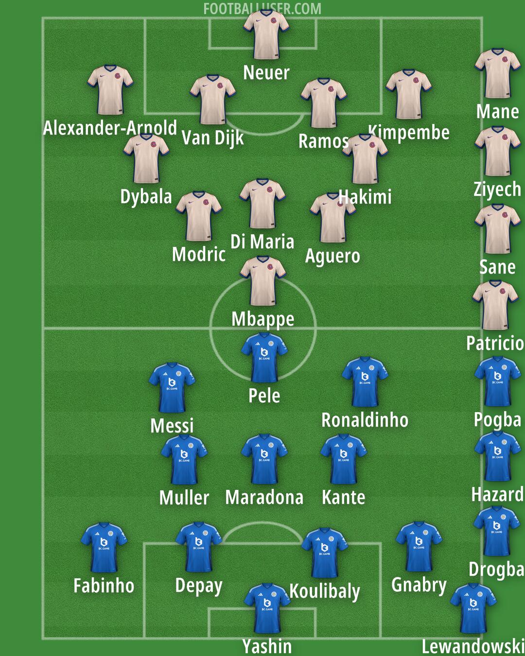 Custom Team Formation 2025