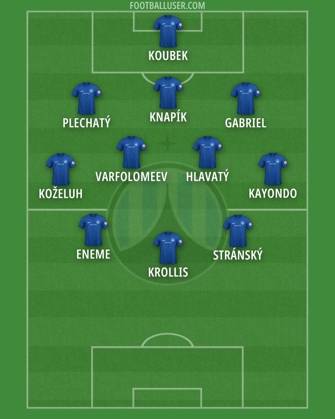 Slovan Liberec Formation 2025