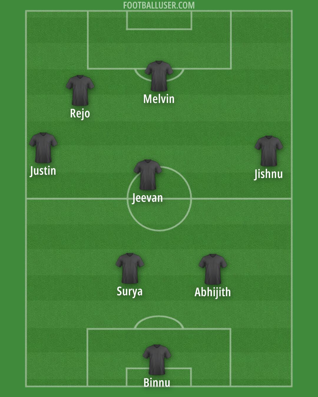 Custom Team Formation 2025
