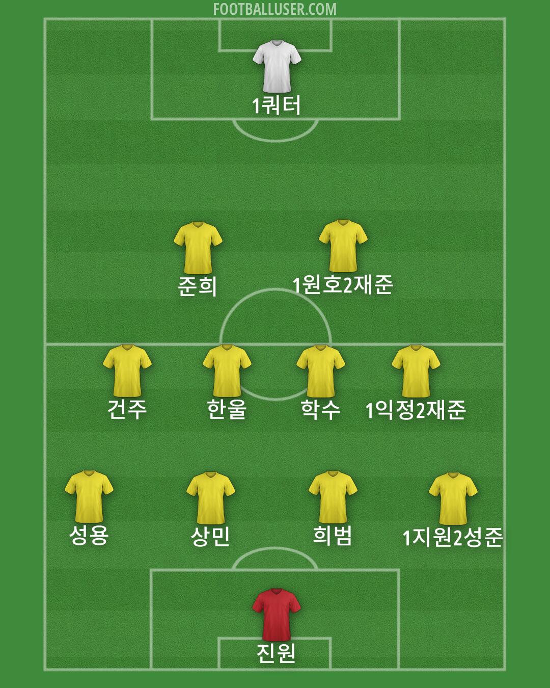 Custom Team Formation 2025