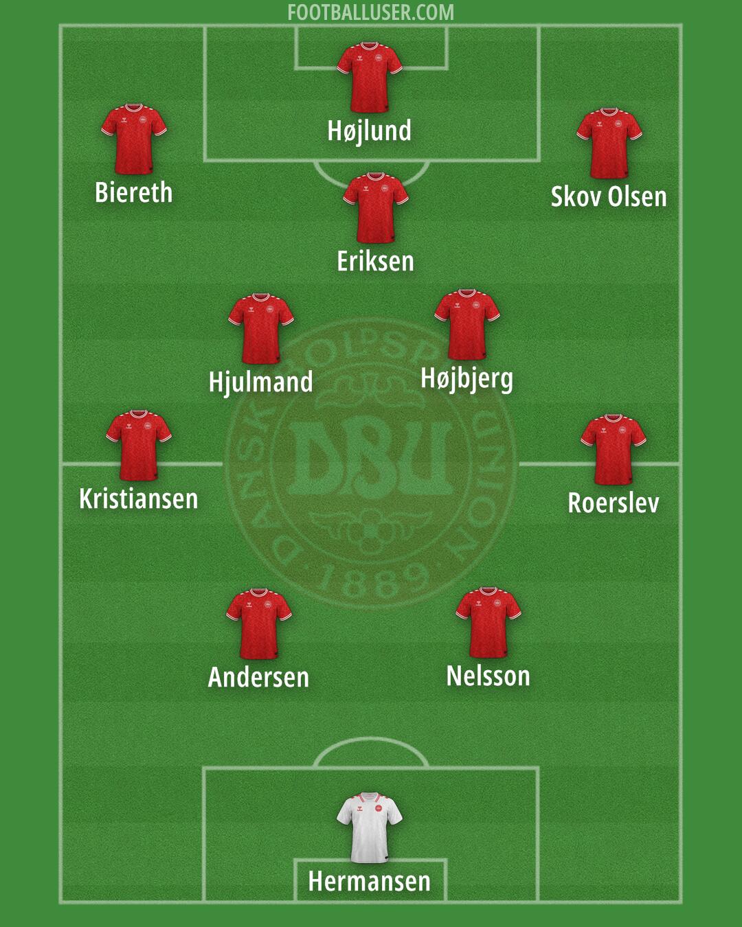 Denmark Formation 2025