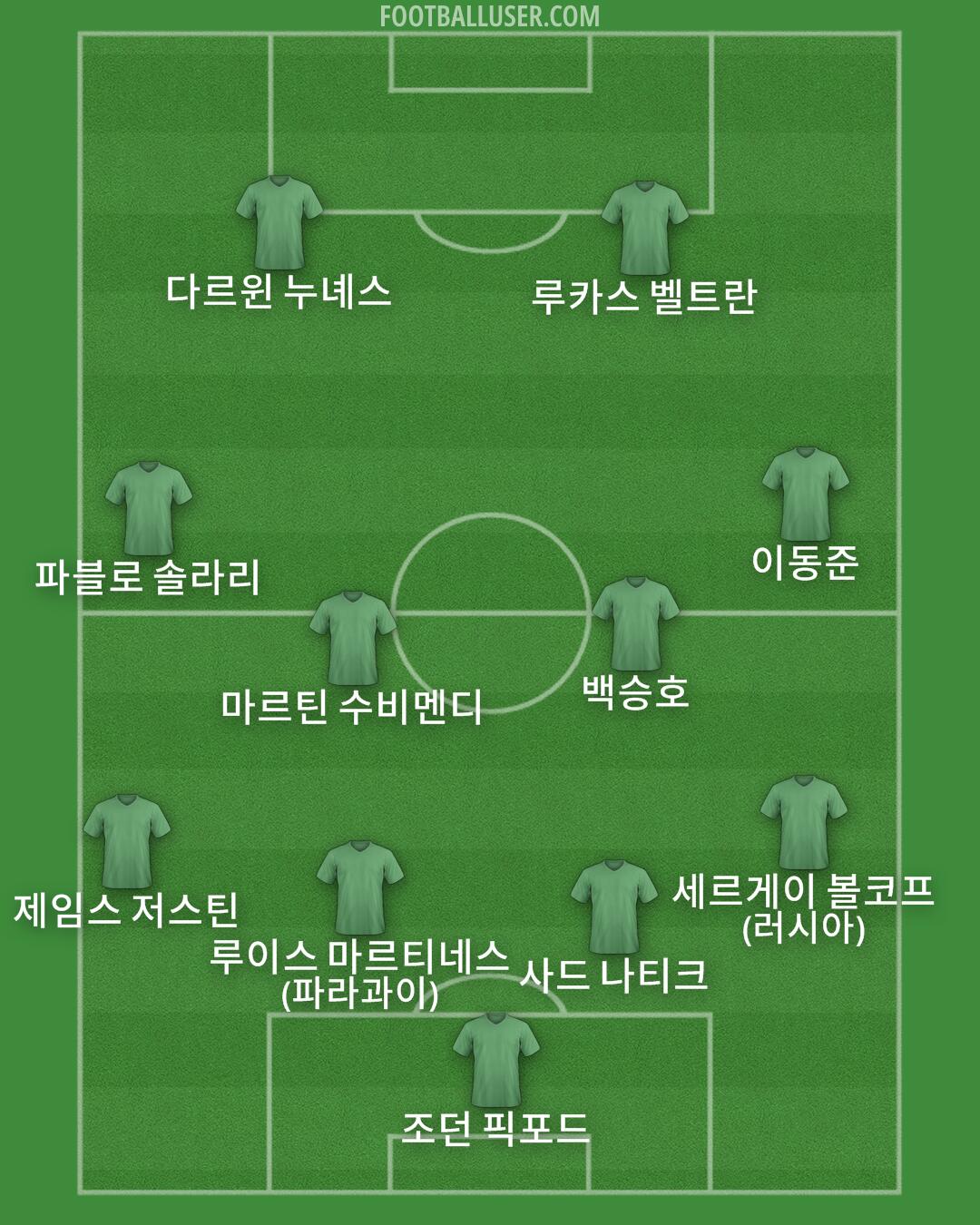 Custom Team Formation 2025