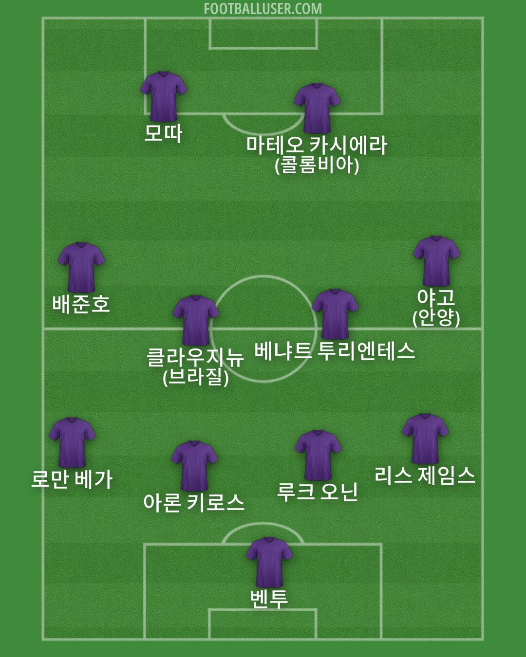 Custom Team Formation 2025