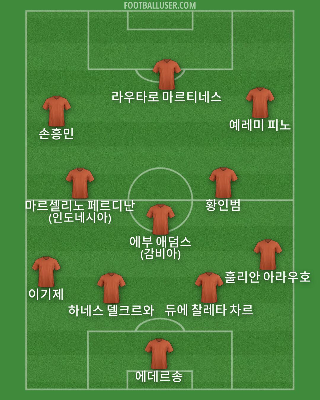 Custom Team Formation 2025