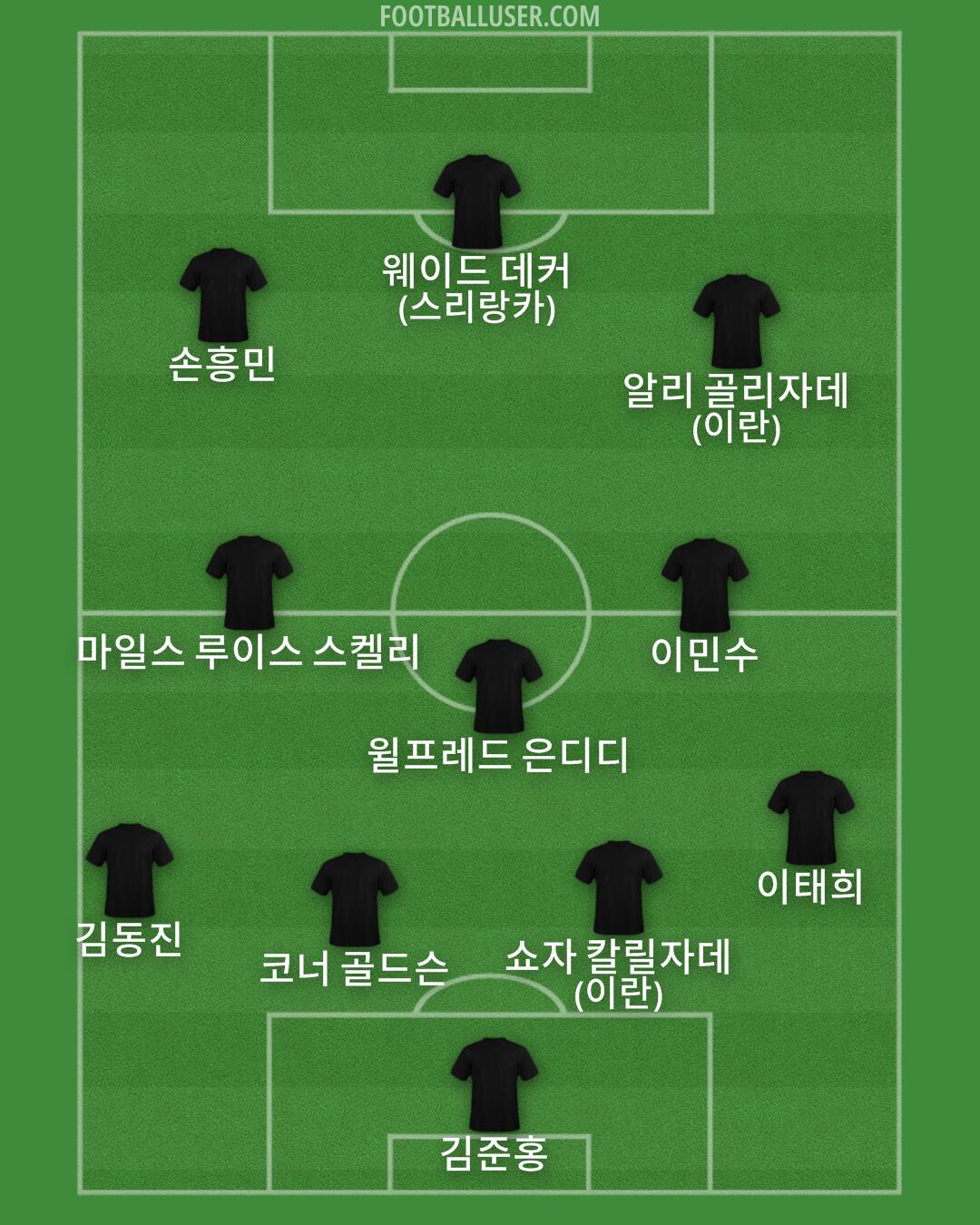 Custom Team Formation 2025
