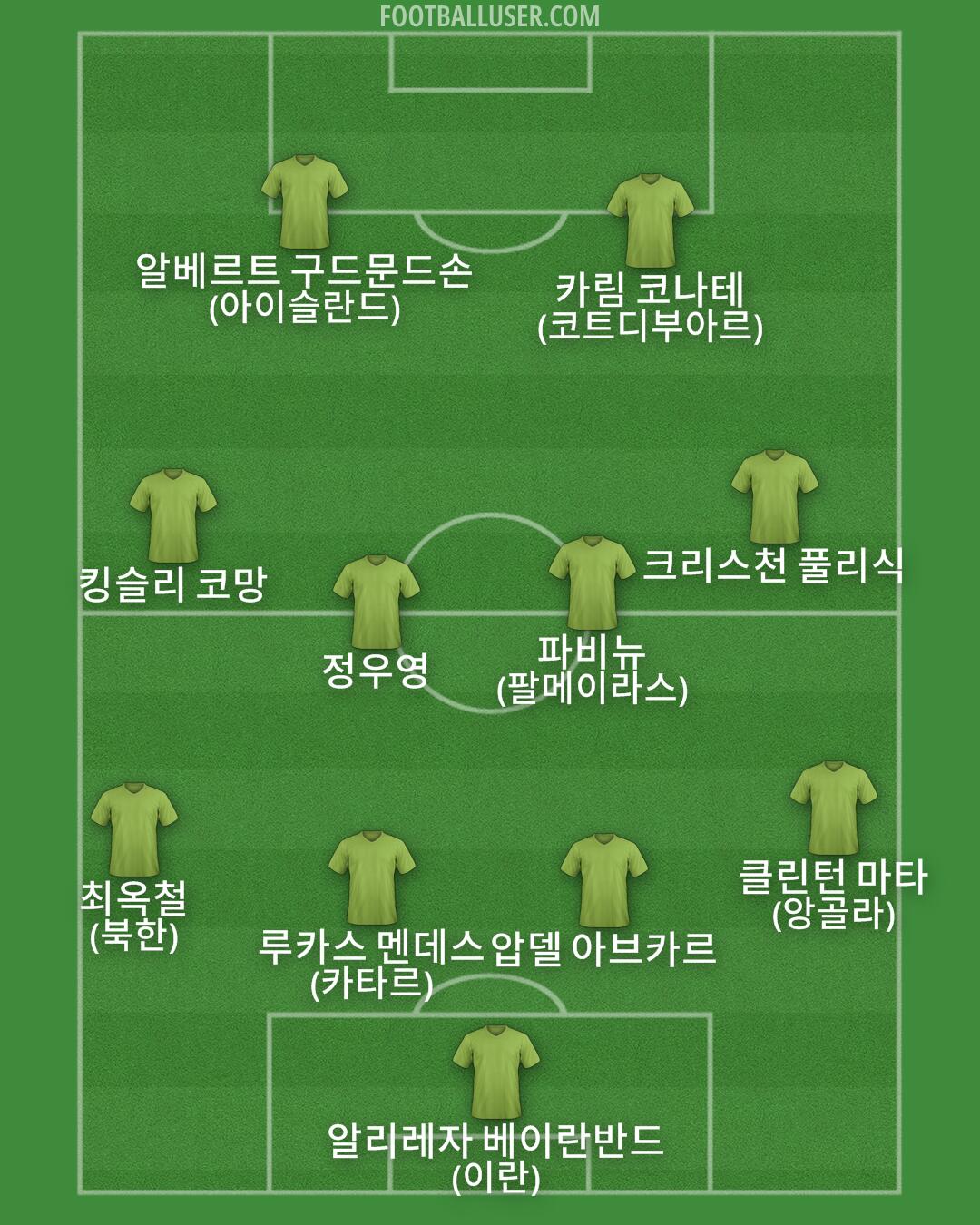 Custom Team Formation 2025