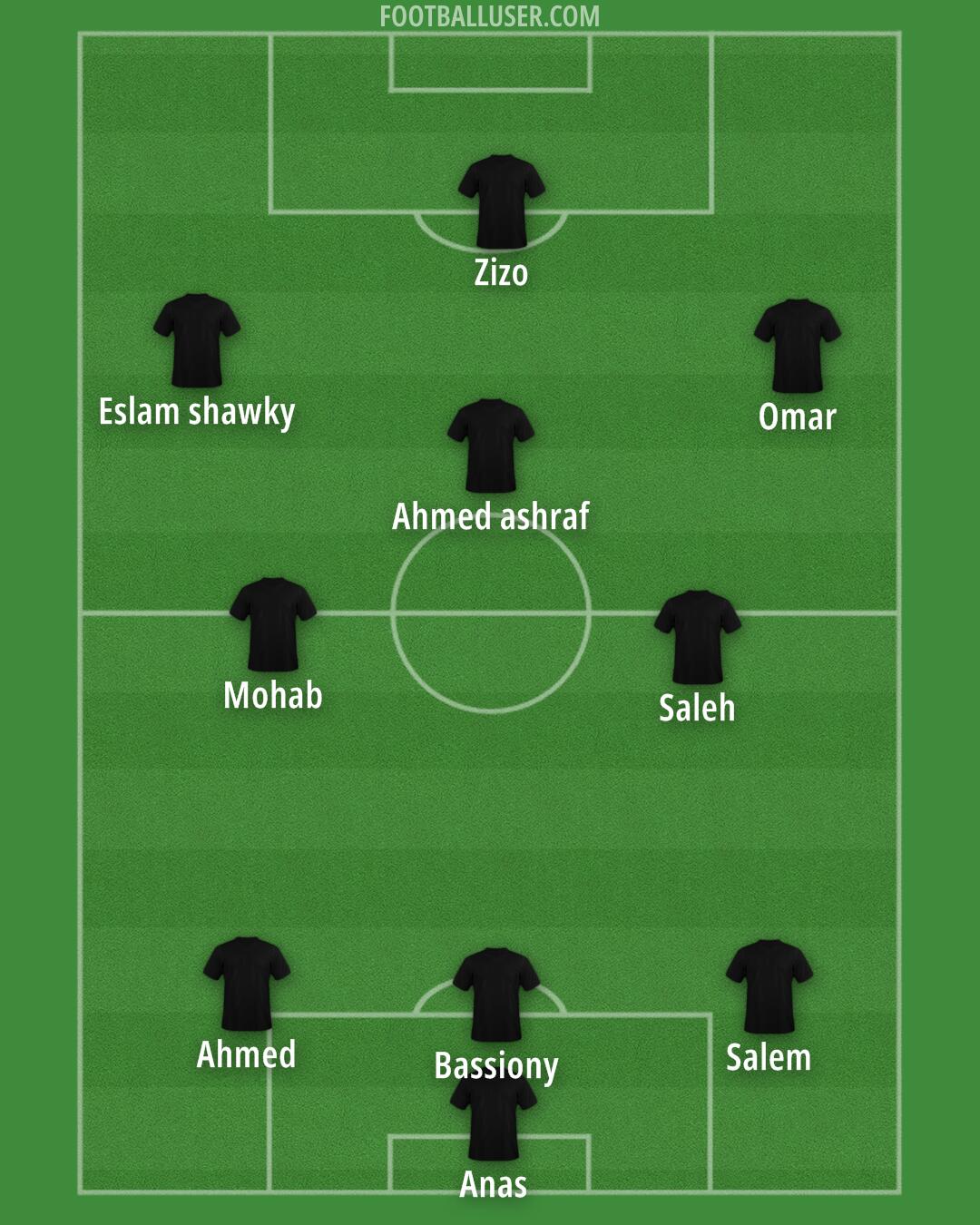 Blackpool Formation 2025