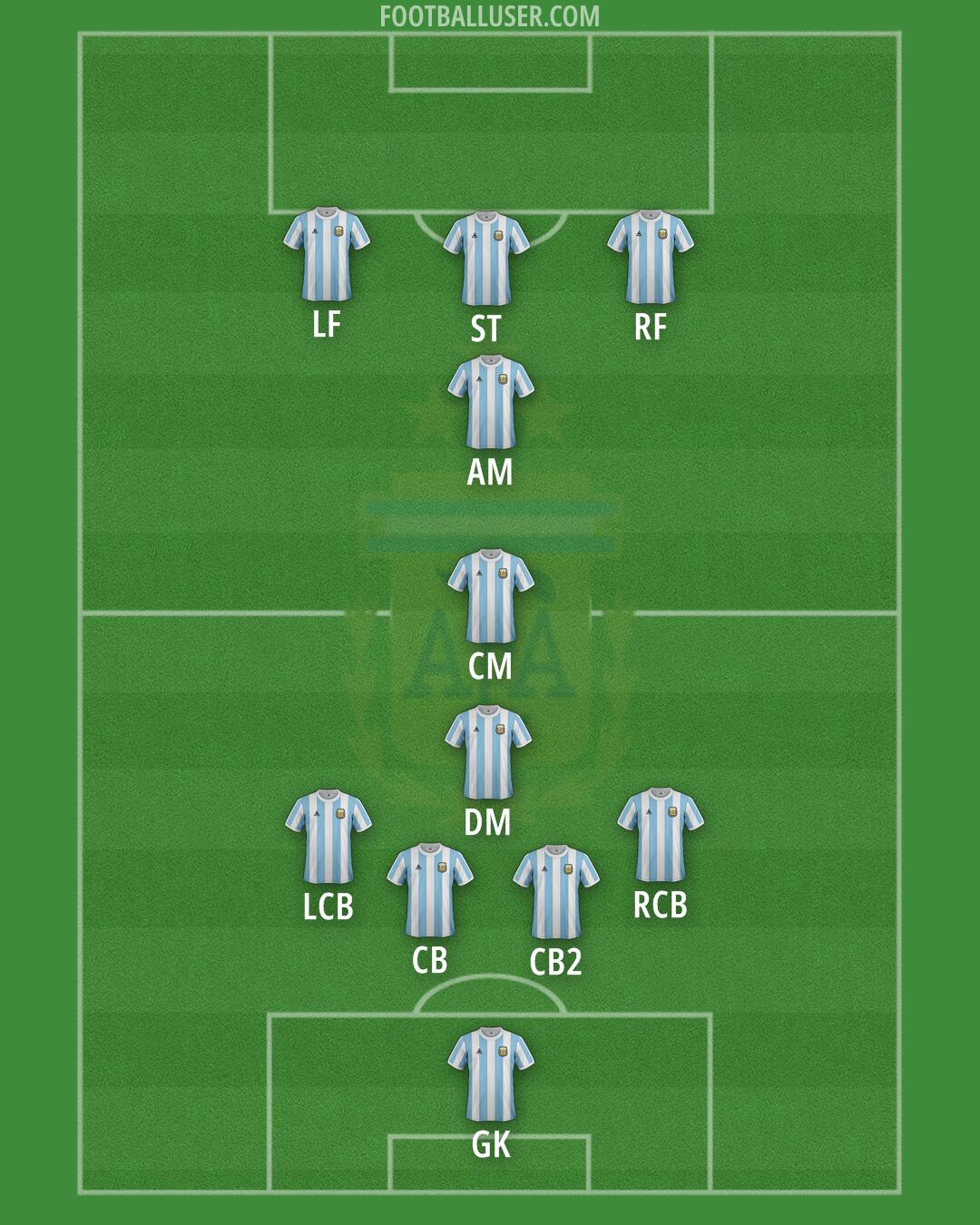 Argentina Formation 2025