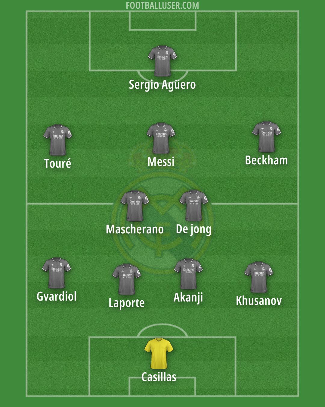 Real Madrid Formation 2025