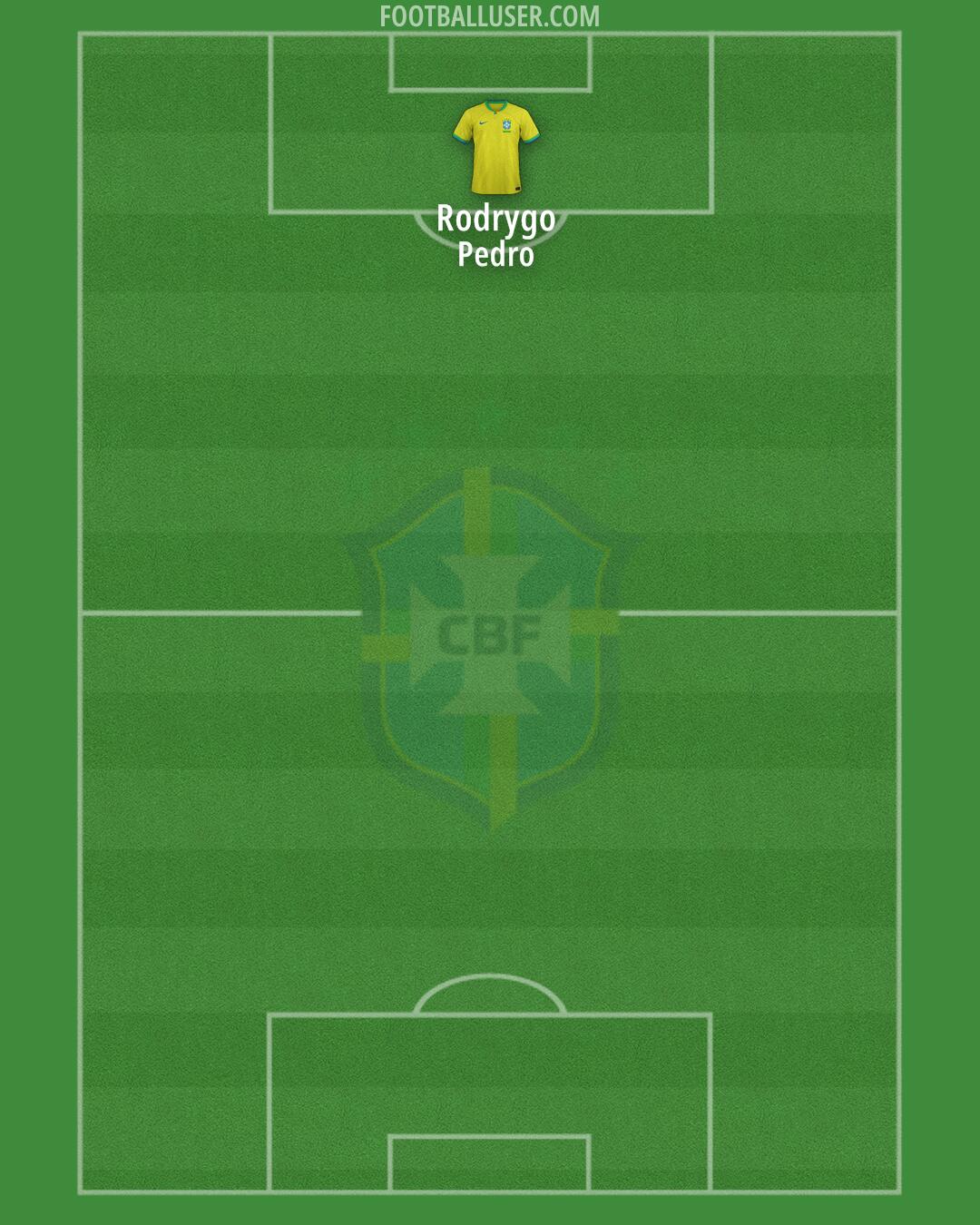 Brazil Formation 2025