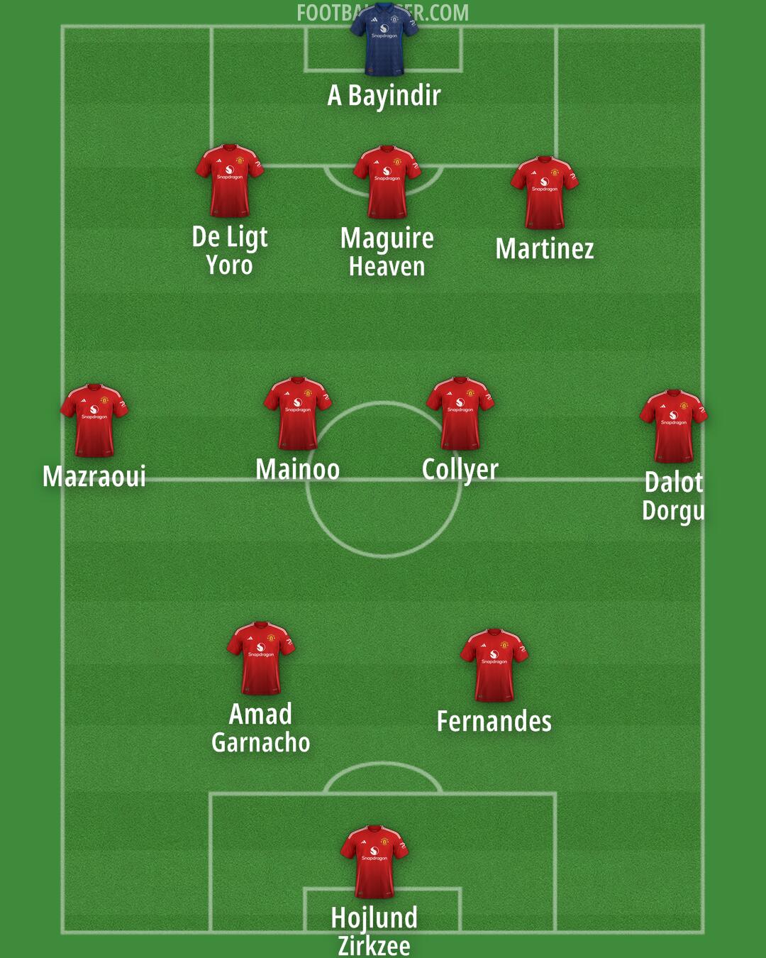 Man Utd Formation 2025