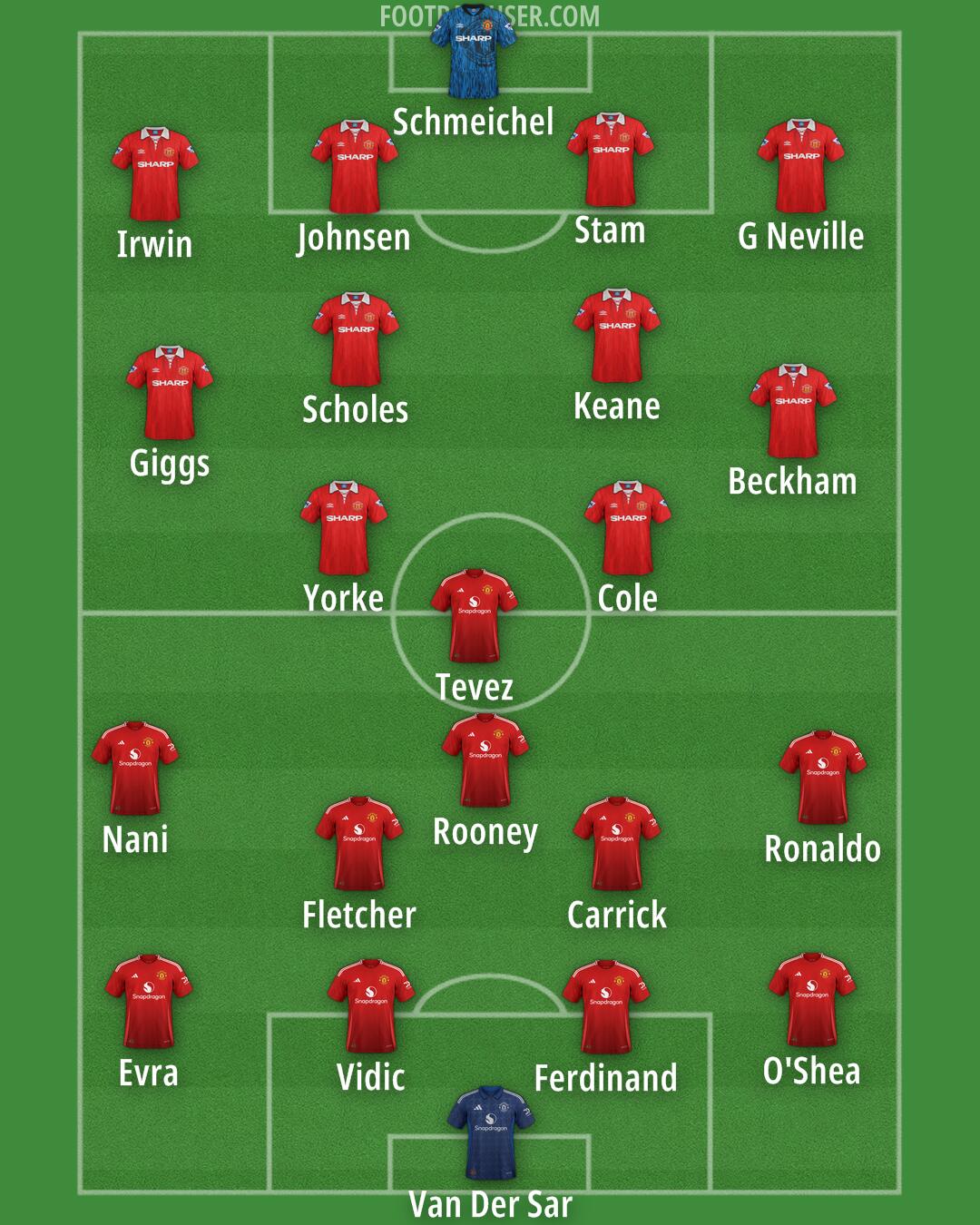 Man Utd Formation 2025