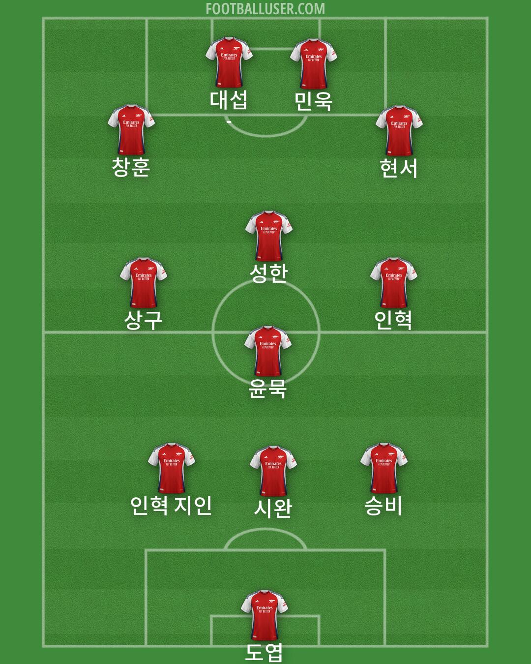 Arsenal Formation 2025