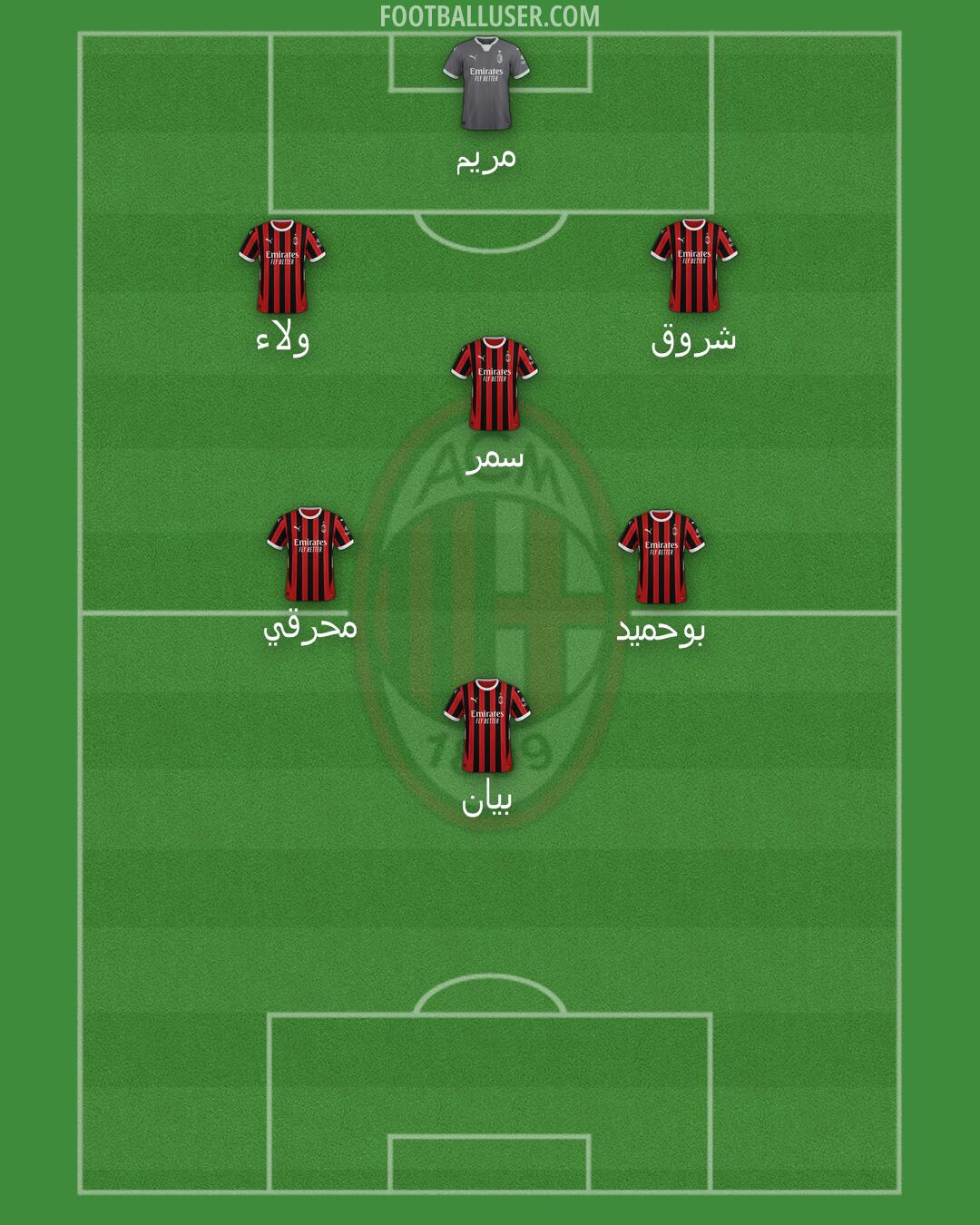 Milan Formation 2025