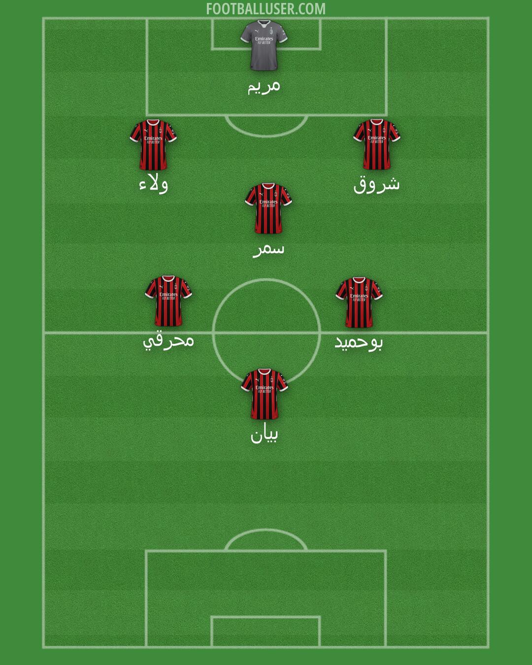 Milan Formation 2025