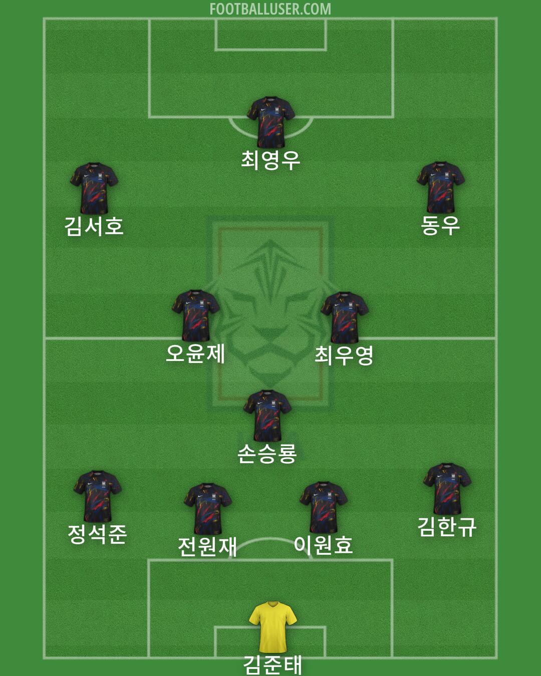South Korea Formation 2025