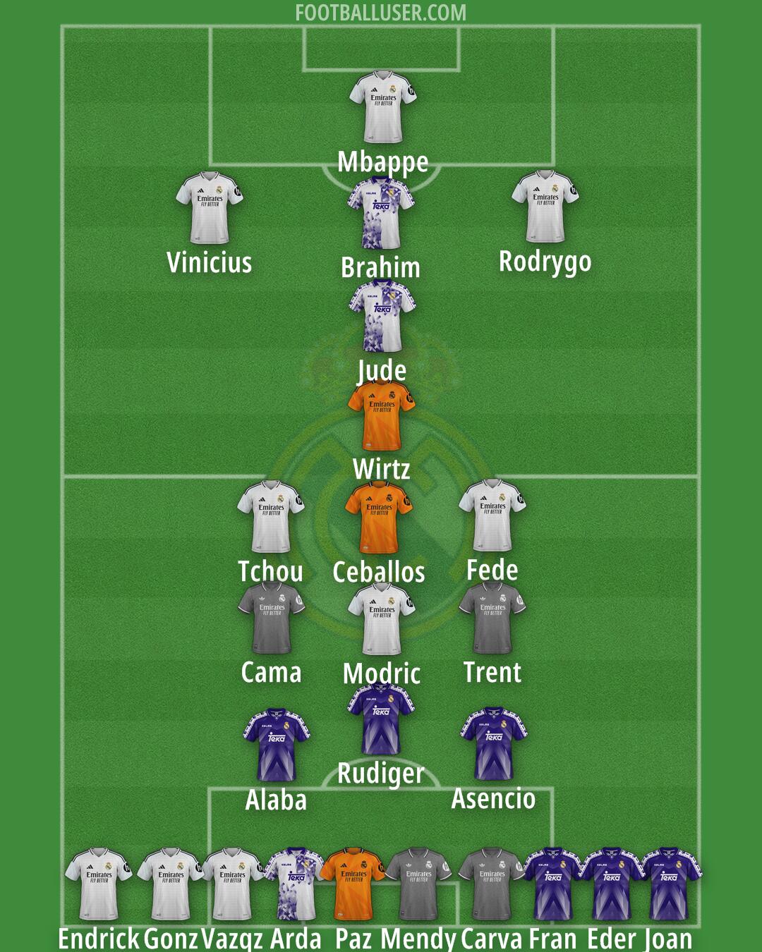 Real Madrid Formation 2025