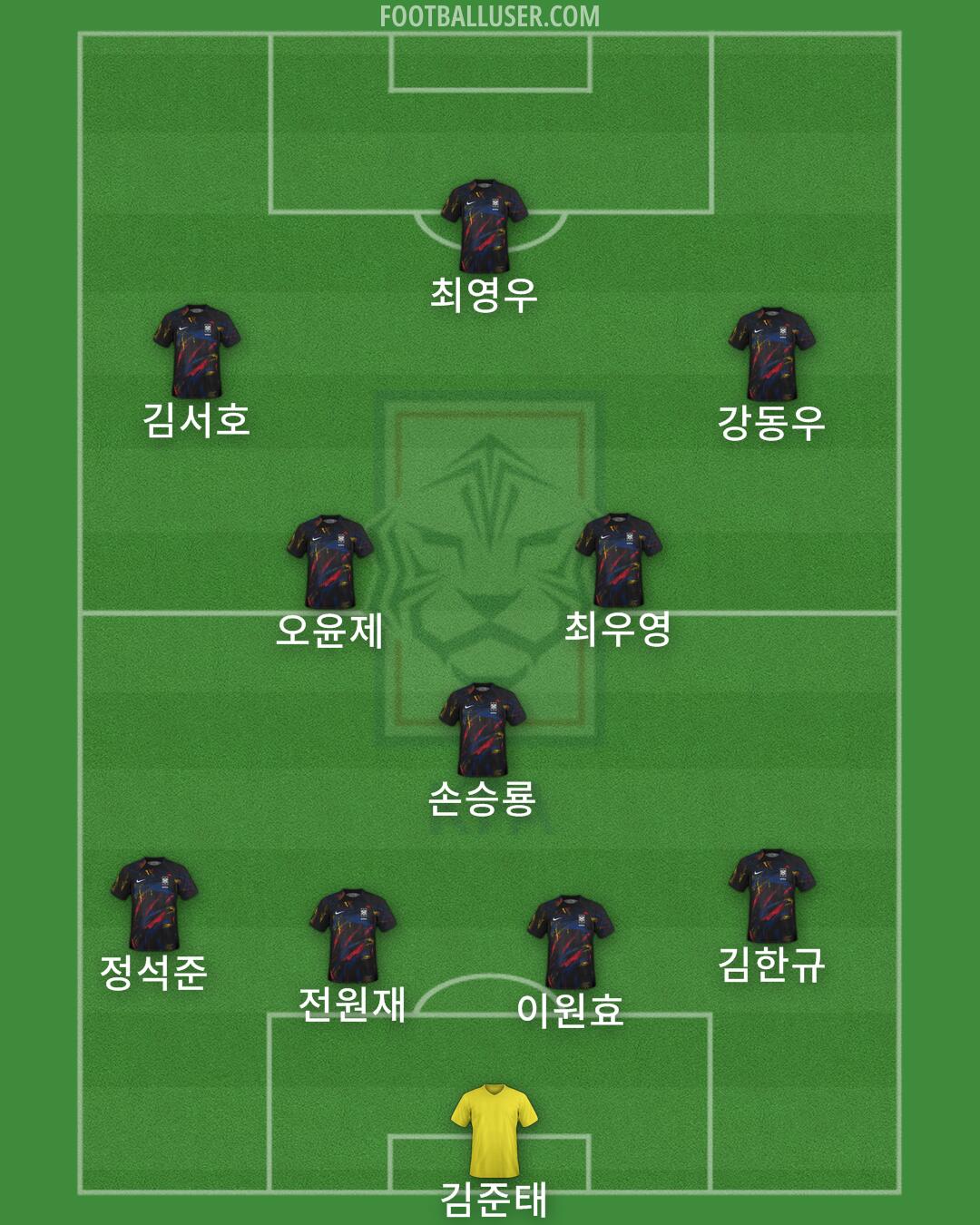 South Korea Formation 2025
