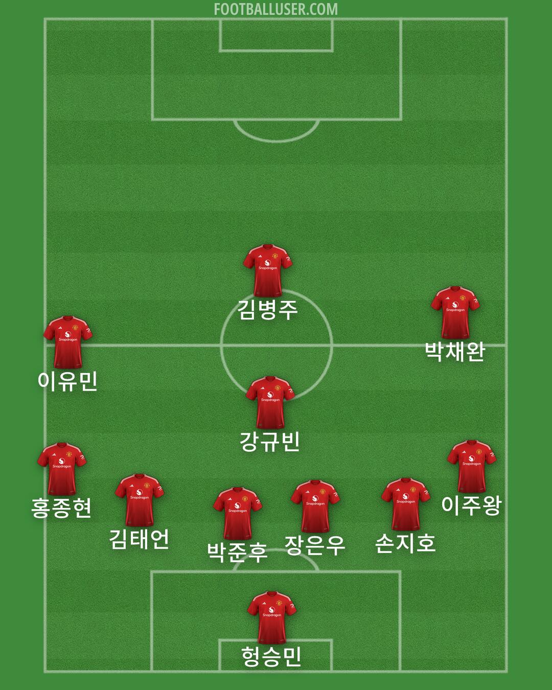 Man Utd Formation 2025