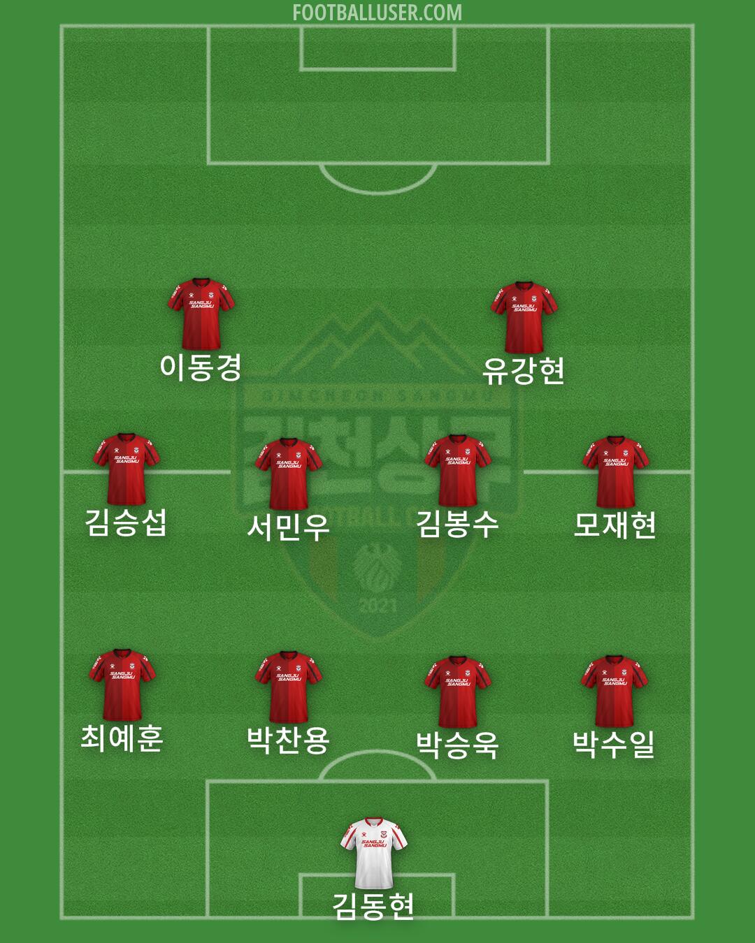 Gimcheon Formation 2025