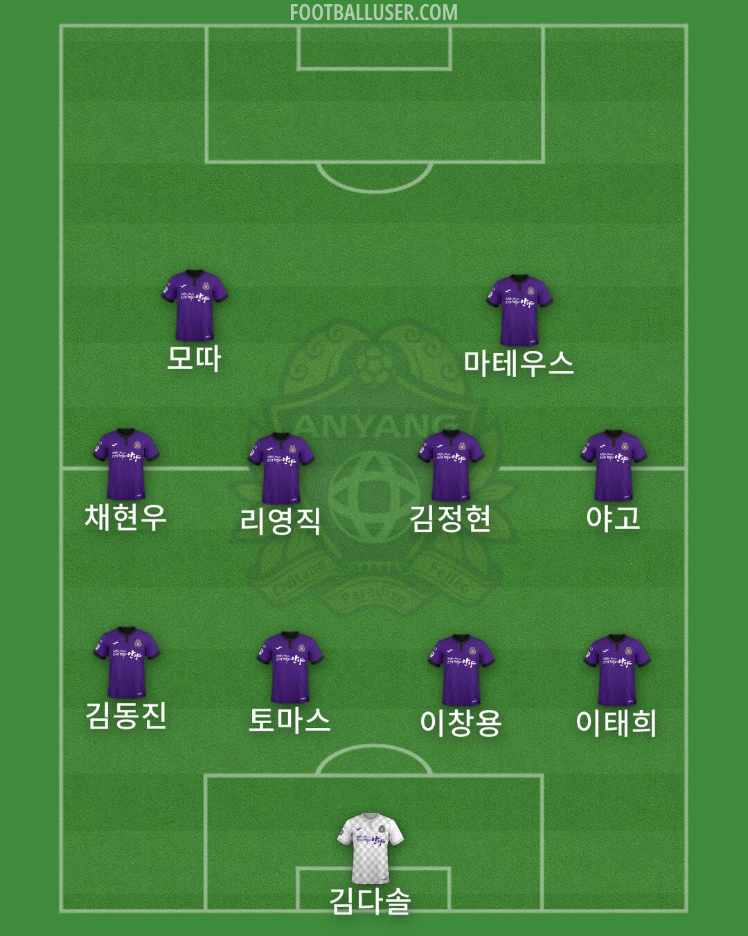 Anyang Formation 2025