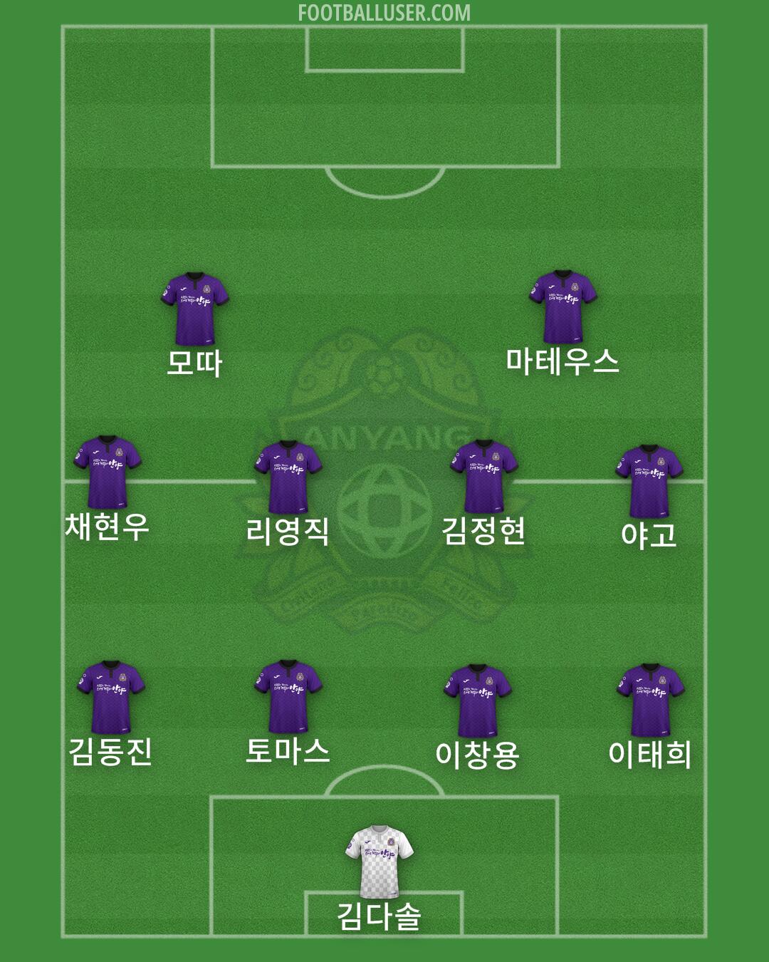 Anyang Formation 2025