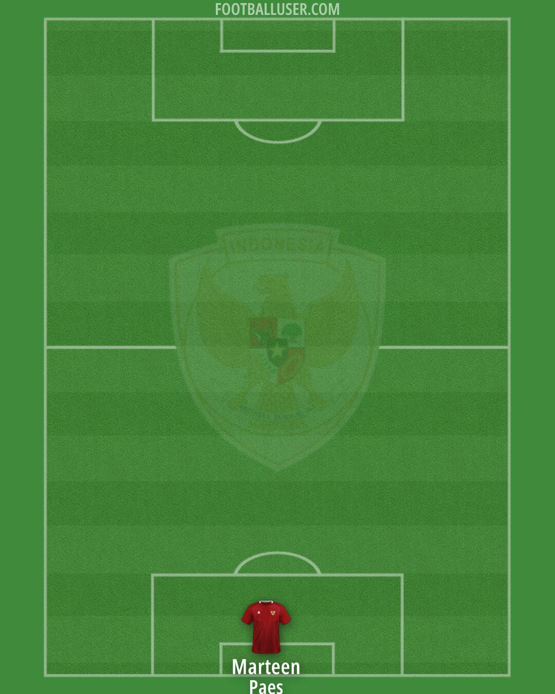 Indonesia Formation 2025