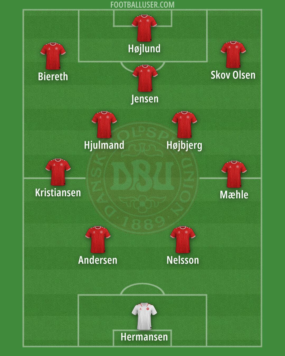 Denmark Formation 2025
