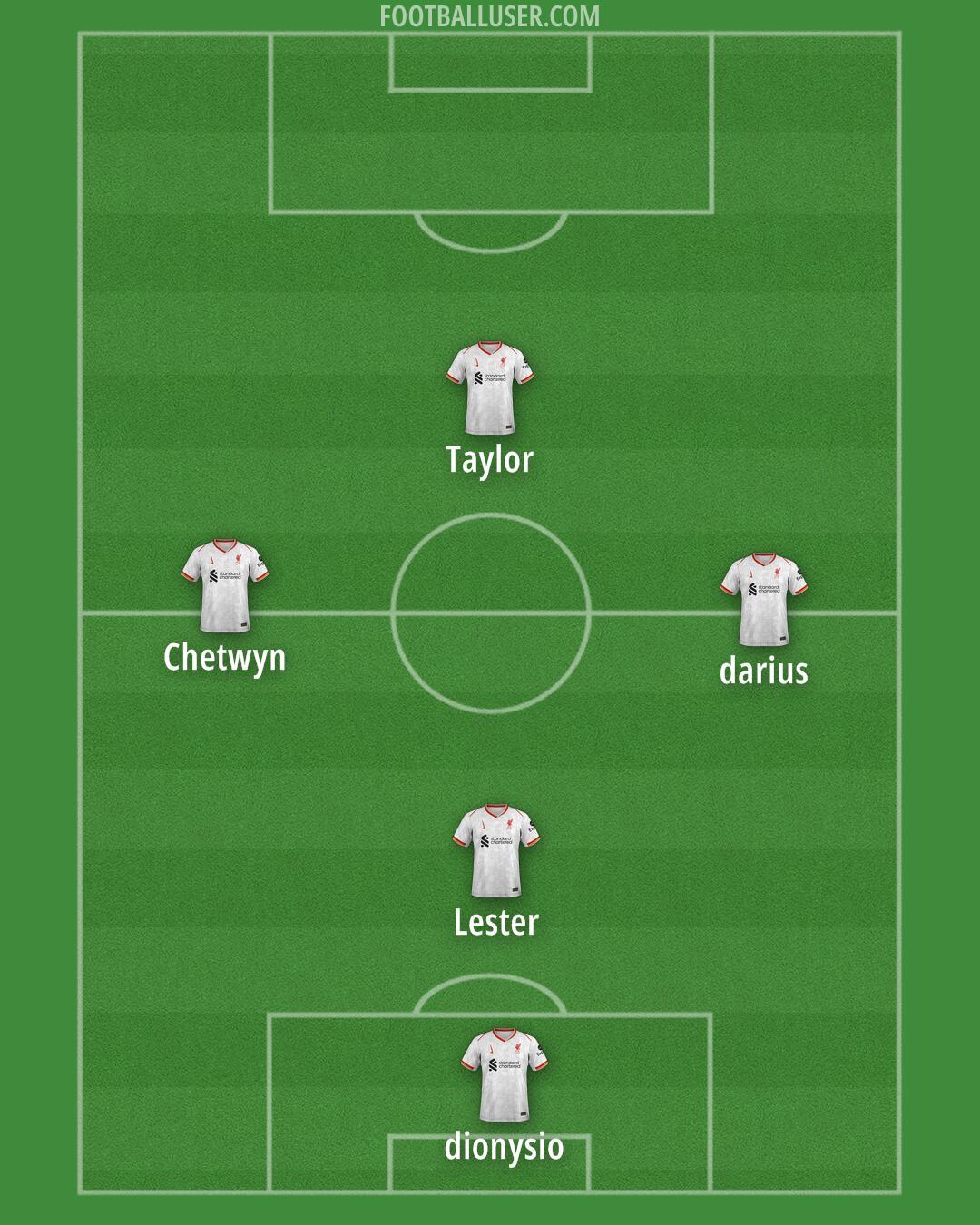 Liverpool Formation 2025