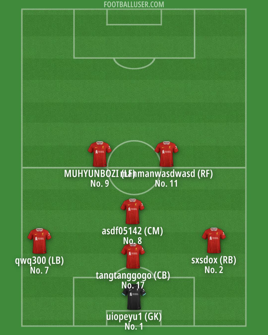 Liverpool Formation 2025