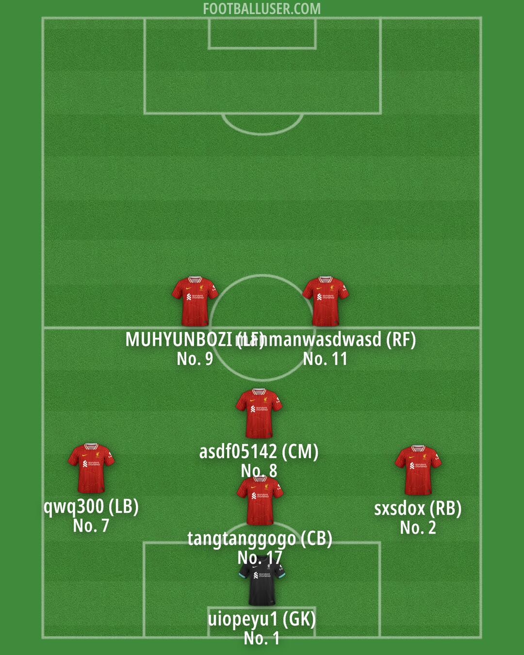 Liverpool Formation 2025