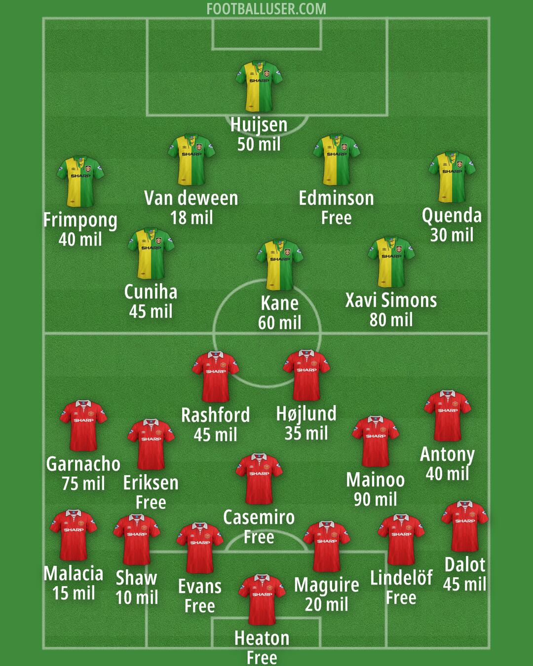 Man Utd Formation 2025