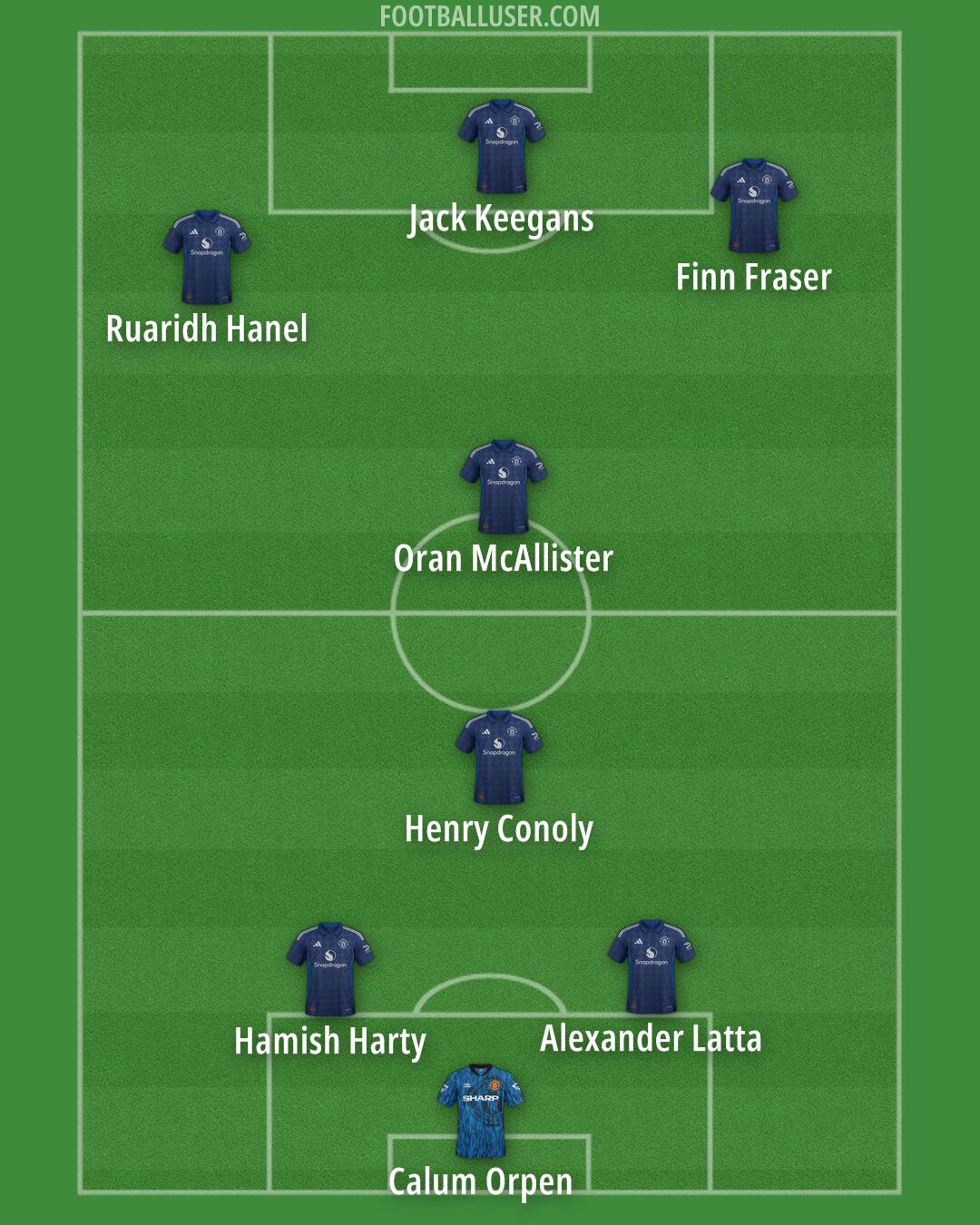 Man Utd Formation 2025