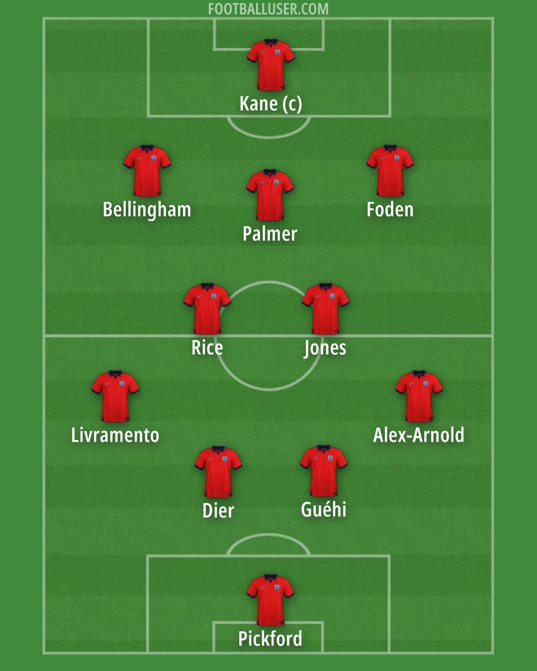 England Formation 2025