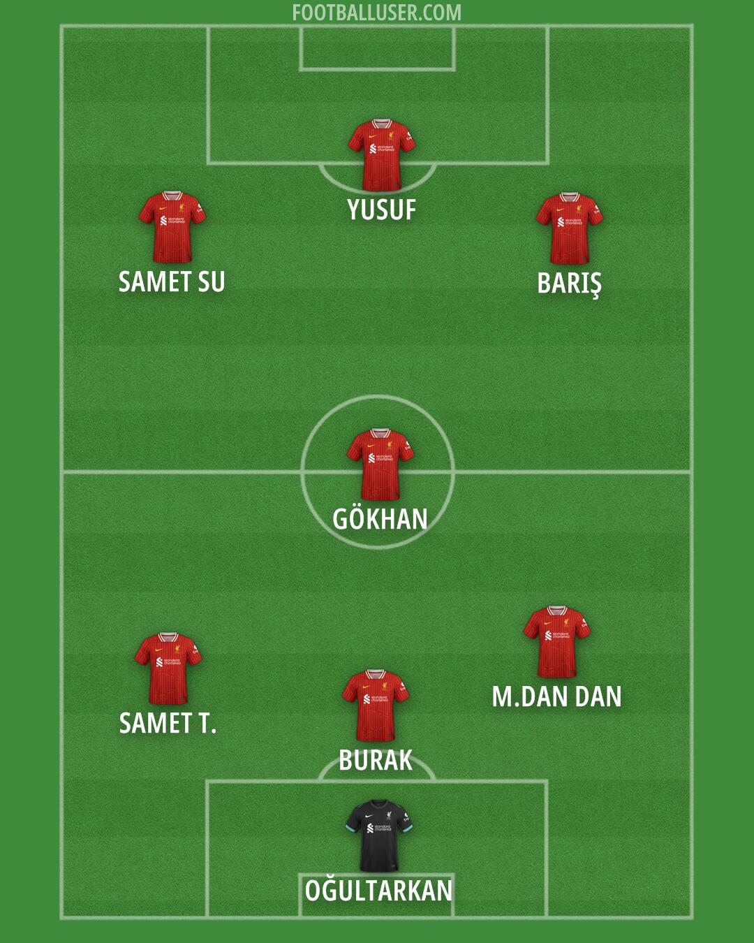 Liverpool Formation 2025