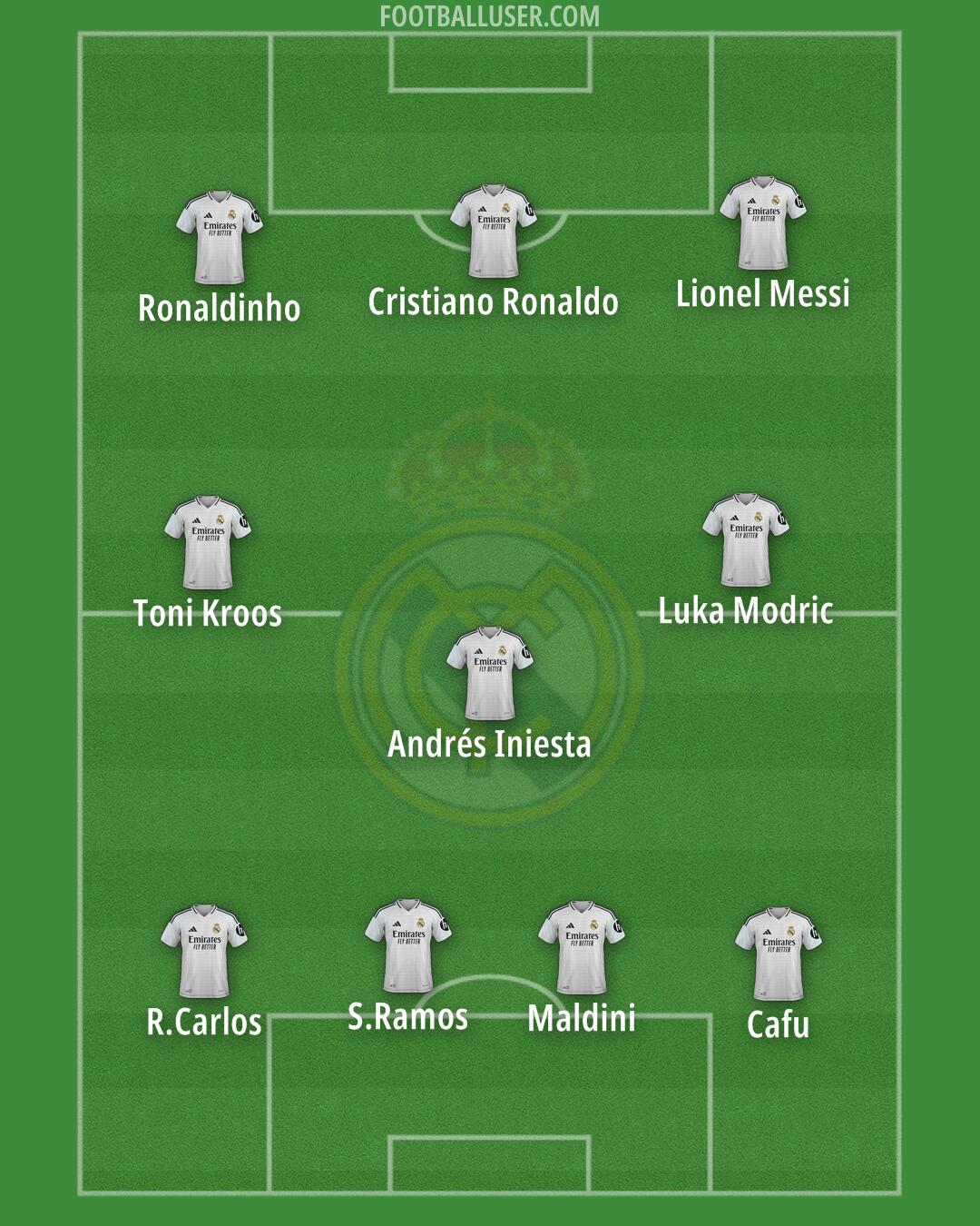 Real Madrid Formation 2025