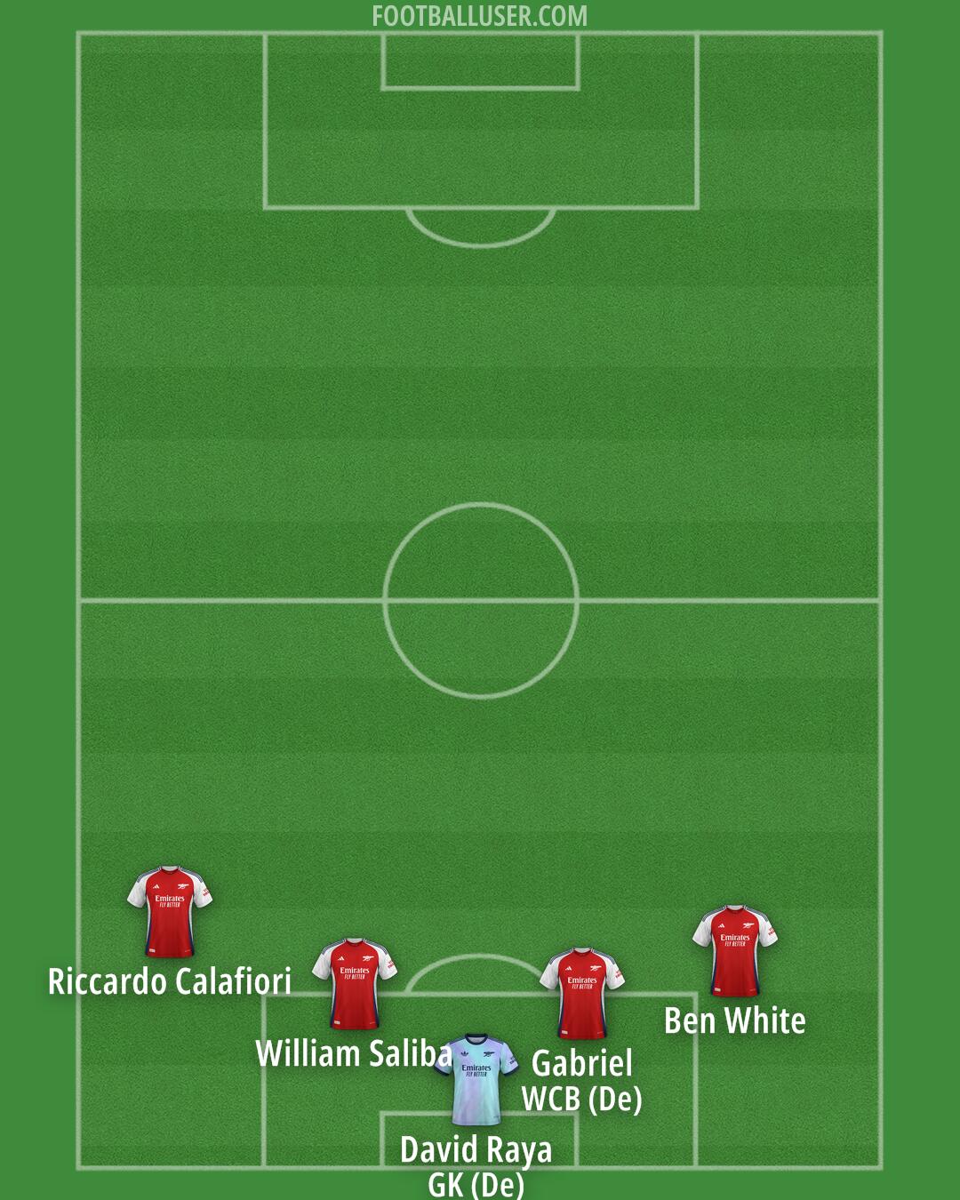 Arsenal Formation 2025