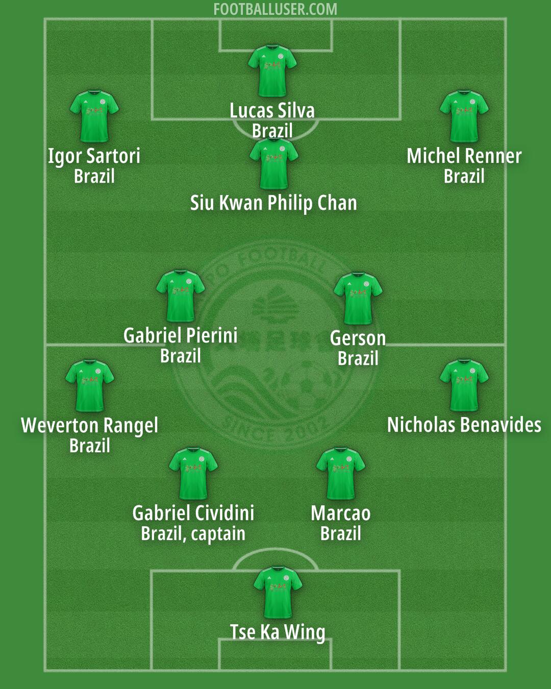Wofoo Tai Po Formation 2025