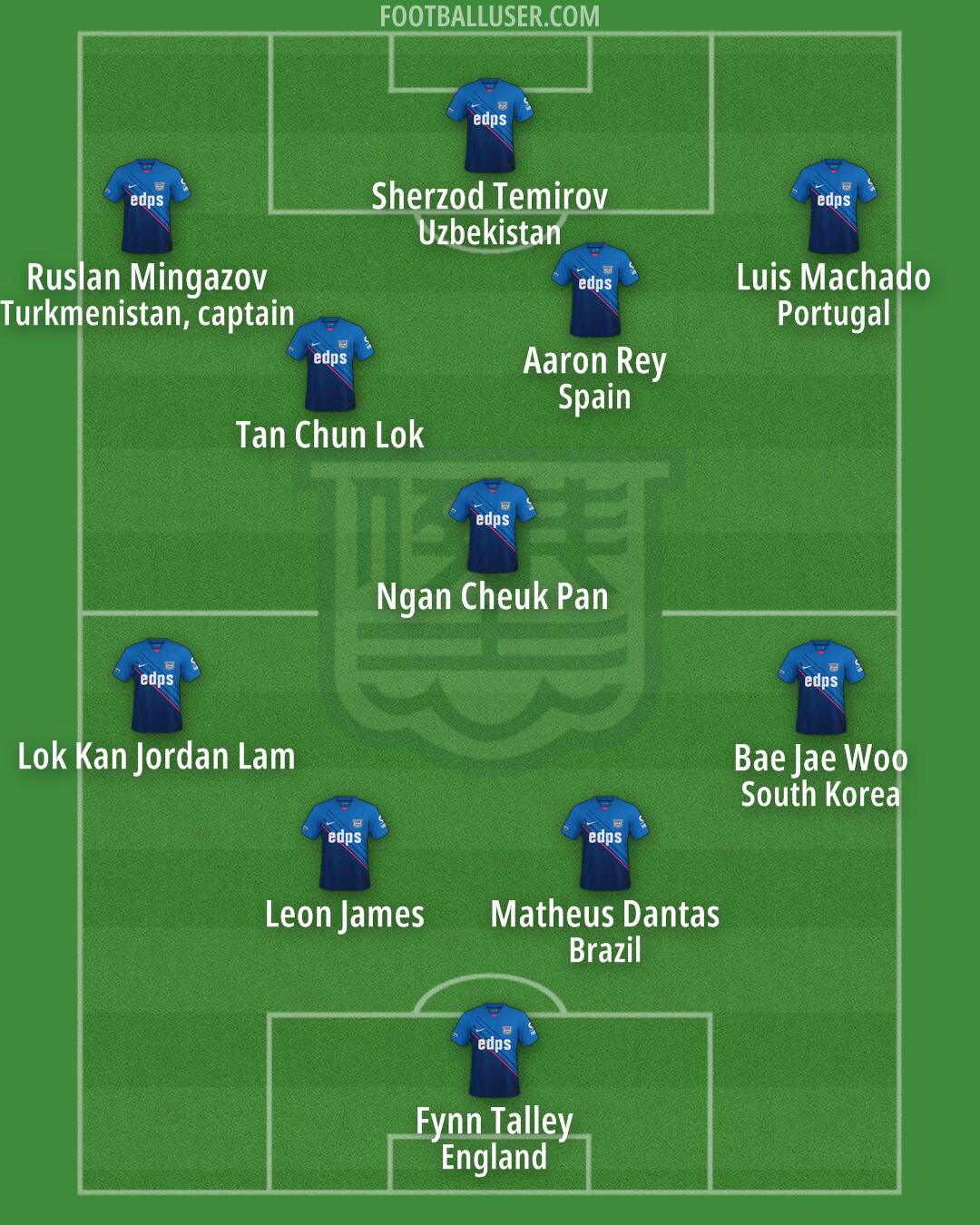 Kitchee Formation 2025