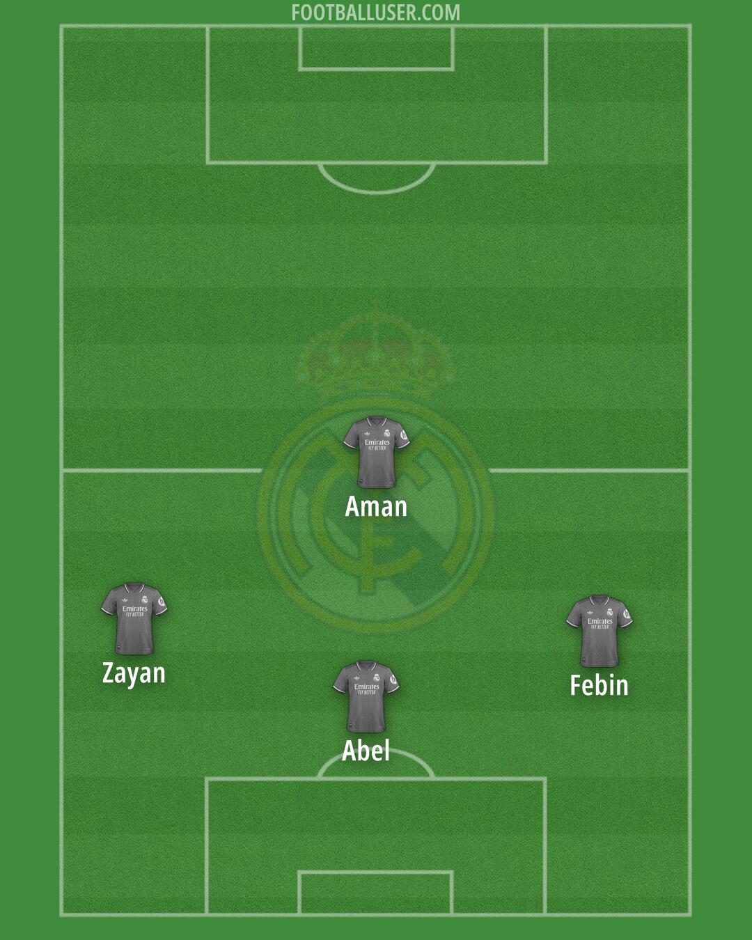 Real Madrid Formation 2025